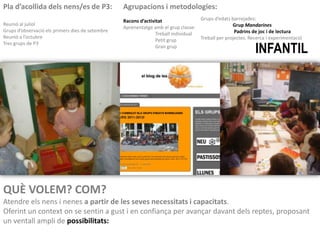 Pla d’acollida dels nens/es de P3:                Agrupacions i metodologies:
                                                  Racons d’activitat                 Grups d’edats barrejades:
Reunió al juliol                                                                                    Grup Mandarines
                                                  Aprenentatge amb el grup classe:
Grups d’observació els primers dies de setembre                                                      Padrins de joc i de lectura
                                                                Treball individual
Reunió a l’octubre                                                                   Treball per projectes. Recerca i experimentació
                                                                Petit grup

                                                      TASCA EDUCATIVA A INFANTIL
Tres grups de P3
                                                                Gran grup




QUÈ VOLEM? COM?
Atendre els nens i nenes a partir de les seves necessitats i capacitats.
Oferint un context on se sentin a gust i en confiança per avançar davant dels reptes, proposant
un ventall ampli de possibilitats:
 
