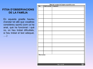 FITXA D’OBSERVACIONS
DE LA FAMÍLIA
En aquesta graella haureu
d’anotar tot allò que vosaltres
considereu oportú (com us ha
anat, què ha funcionat i què
no, on heu trobat dificultats,
si heu trobat el text adequat,
….)

 
