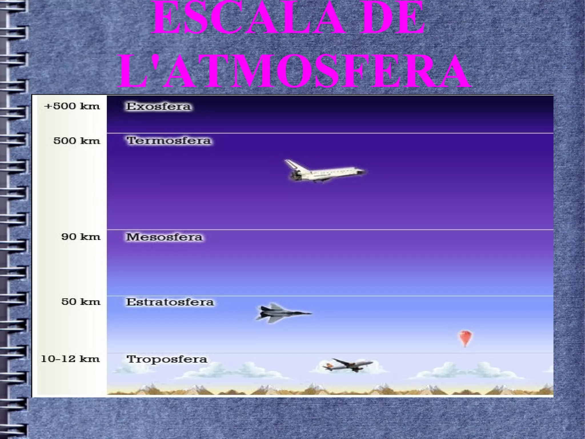 ESCALA DE
L'ATMOSFERA
 