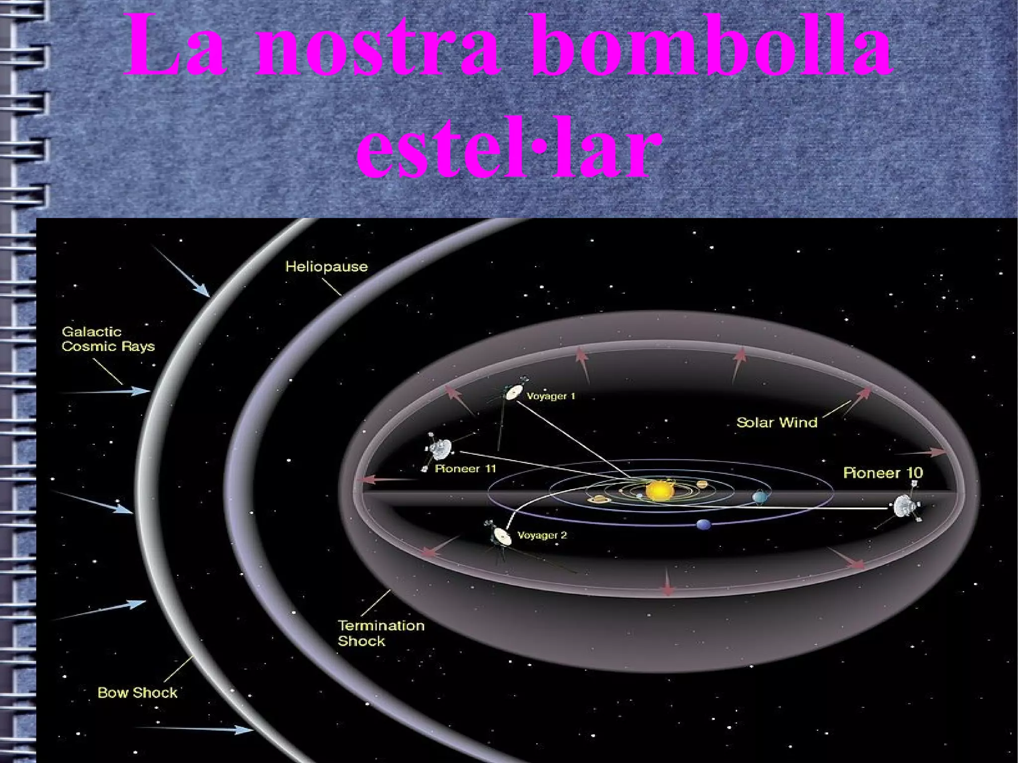 La nostra bombolla
estel·lar
 