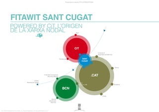 POWERED BY CiT. L’ORIGEN
DE LA XARXA NODAL
FITAWIT SANT CUGAT
Presentació projecte FITA INTERNATIONAL
FITA “FROM INNOVATION TO ACTION. ALL RIGHTS RESERVED. TM, ® & COPYRIGHT © 2013
10
Girona
Tarragona
Lleida
Recinte
Modernista
Sant Pau
Ciutat del Coneixement
BCN Key (Besós)
Kairos
Adventura Capital Ediﬁci
Mediatic 22@
Rubí
Cerdanyola
Ciutat de la
Dependència (Vilanova)
CiT
.CAT
BCN
SANT
CUGAT
 