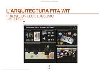 FITA WIT, UN LLOC EXCLUSIU
I INCLUSIU
L’ARQUITECTURA FITA WIT
Presentació projecte FITA INTERNATIONAL
FITA “FROM INNOVATION TO ACTION. ALL RIGHTS RESERVED. TM, ® & COPYRIGHT © 2013
8
1.“Idees Lab”
Diagrama del procés de disseny de FITA WIT
3: “Committée & Community”2: "Sociable Business Area"
(l’Ágora)
5: “La Ferradura” (rondes d’inversió/
reunions committée)
4: “Updates” (seminaris, tallers, conferències, etc.)
 