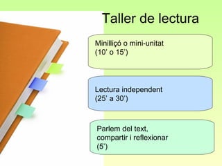 Taller de lectura
Minilliçó o mini-unitat
(10’ o 15’)




Lectura independent
(25’ a 30’)



Parlem del text,
compartir i reflexionar
(5’)
 