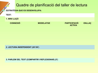 Quadre de planificació del taller de lectura
ESTRATÈGIA QUE ES DESENVOLUPA:

TEXT:

1. MINI LLIÇÓ

    CONNEXIÓ                  MODELATGE             PARTICIPACIÓ   ENLLAÇ
                                                        ACTIVA




2. LECTURA INDEPENDENT (20’/30’)




3. PARLEM DEL TEXT (COMPARTIR I REFLEXIONAR) (5’)
 