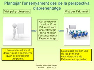 Plantejar l’ensenyament des de la perspectiva
                d’aprenentatge
Vist pel professorat                                     Vist per l’alumnat


                              Cal considerar
                                l’avaluació de
                               l’alumnat com
                              una estratègia
                                per a millorar
                             l’ensenyament i
                              l’aprenentatge




 L’avaluació sol ser el                               L’avaluació sol ser una
darrer punt a considerar                              de les primeres
  quan el professorat                                 consideracions de
       programa.                                      l’alumne en aprendre.

                           Quadre adaptat de James,
                            McInnis i Devlin, 2002
 