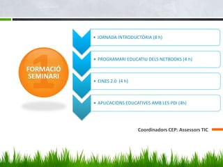 • JORNADA INTRODUCTÒRIA (8 h)



           • PROGRAMARI EDUCATIU DELS NETBOOKS (4 h)

FORMACIÓ
SEMINARI
           • EINES 2.0 (4 h)



           • APLICACIONS EDUCATIVES AMB LES PDI (4h)




                               Coordinadors CEP: Assessors TIC
 