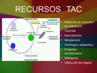 RECURSOS TAC
        • Materials de consulta i
          de referència
        • Tutorials
        • Exercitacions
        • Simulacions
        • Continguts adaptatius
        • Projectes
          col·laboratius
        • Webquest
        • Llibres de text digital
 