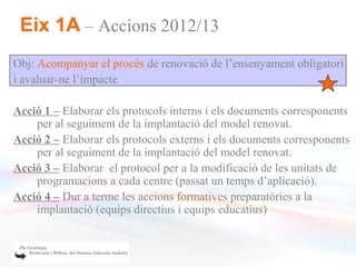 Eix 1A – Accions 2012/13
Obj: Acompanyar el procés de renovació de l’ensenyament obligatori
i avaluar-ne l’impacte

Acció 1 – Elaborar els protocols interns i els documents corresponents
    per al seguiment de la implantació del model renovat.
Acció 2 – Elaborar els protocols externs i els documents corresponents
    per al seguiment de la implantació del model renovat.
Acció 3 – Elaborar el protocol per a la modificació de les unitats de
    programacions a cada centre (passat un temps d’aplicació).
Acció 4 – Dur a terme les accions formatives preparatòries a la
    implantació (equips directius i equips educatius)
 