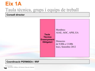 Eix 1A
Taula tècnica, grups i equips de treball
Consell director




                                         Membres:
                                         AIAE, AOC, APSI, EA
                                Taula
                               Tècnica
                             Ensenyament
                              Obligatori Dimecres
                                         de 9.00h a 13.00h
                                         Inici, Setembre 2012




Coordinació PERMSEA / IRIF
 