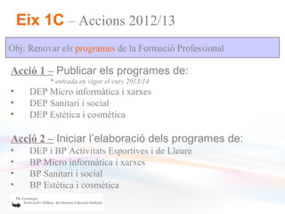 Eix 1C – Accions 2012/13
Obj: Renovar els programes de la Formació Professional

Acció 1 – Publicar els programes de:
           * entrada en vigor el curs 2013/14
•     DEP Micro informàtica i xarxes
•     DEP Sanitari i social
•     DEP Estètica i cosmètica

Acció 2 – Iniciar l’elaboració dels programes de:
•     DEP i BP Activitats Esportives i de Lleure
•     BP Micro informàtica i xarxes
•     BP Sanitari i social
•     BP Estètica i cosmètica
 