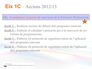 Eix 1C – Accions 2012/13

Obj: Acompanyar el procés de renovació de la Formació Professional

Acció 1 – Realitzar accions de difusió dels programes renovats
Acció 2 – Elaborar el calendari i protocols per a la renovació de les
    Unitats de programacions.
Acció 3 – Elaborar els protocols de seguiment intern de l’aplicació
    dels programes renovats
Acció 4 – Elaborar els protocols de seguiment extern de l’aplicació
    dels programes renovats
 