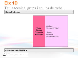 Eix 1D
Taula tècnica, grups i equips de treball
Consell director




                                  Membres
                        Taula     FA / AIAE / AOC
                       Tècnica
                      Formació    Dimarts
                      Andorrana   15h a 17 h
                                  Inici octubre 2012




Coordinació PERMSEA
 