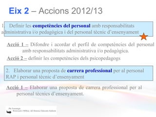 Eix 2 – Accions 2012/13
1. Definir les competències del personal amb responsabilitats
administrativa i/o pedagògica i del personal tècnic d’ensenyament

  Acció 1 – Difondre i acordar el perfil de competències del personal
         amb responsabilitats administrativa i/o pedagògica.
  Acció 2 – definir les competències dels psicopedagogs

  2. Elaborar una proposta de carrera professional per al personal
  RAP i personal tècnic d’ensenyament

  Acció 1 – Elaborar una proposta de carrera professional per al
      personal tècnics d’ensenyament.
 