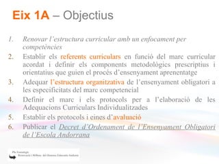 Eix 1A – Objectius
1.   Renovar l’estructura curricular amb un enfocament per
     competències
2.   Establir els referents curriculars en funció del marc curricular
     acordat i definir els components metodològics prescriptius i
     orientatius que guien el procés d’ensenyament aprenentatge
3.   Adequar l’estructura organitzativa de l’ensenyament obligatori a
     les especificitats del marc competencial
4.   Definir el marc i els protocols per a l’elaboració de les
     Adequacions Curriculars Individualitzades
5.   Establir els protocols i eines d’avaluació
6.   Publicar el Decret d’Ordenament de l’Ensenyament Obligatori
     de l’Escola Andorrana
 