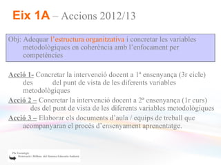 Eix 1A – Accions 2012/13
Obj: Adequar l’estructura organitzativa i concretar les variables
     metodològiques en coherència amb l’enfocament per
     competències

Acció 1- Concretar la intervenció docent a 1ª ensenyança (3r cicle)
    des        del punt de vista de les diferents variables
    metodològiques
Acció 2 – Concretar la intervenció docent a 2ª ensenyança (1r curs)
       des del punt de vista de les diferents variables metodològiques
Acció 3 – Elaborar els documents d’aula / equips de treball que
    acompanyaran el procés d’ensenyament aprenentatge.
 