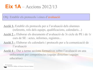Eix 1A – Accions 2012/13
Obj: Establir els protocols i eines d’avaluació

Acció 1- Establir els protocols per a l’avaluació dels alumnes
       (referents, rols dels equips, qualificacions, calendaris...)
Acció 2 – Elaborar els documents d’avaluació de 3r cicle de PE i de 1r
       curs de SE : actes, informes, registres...
Acció 3 – Elaborar els calendaris i protocols per a la comunicació de
       l’avaluació
Acció 4 – Dur a terme accions formatives sobre l’avaluació en una
    enfocament per competències (equips directius i equips
    educatius)
 