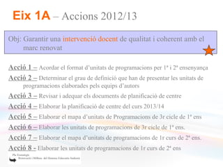 Eix 1A – Accions 2012/13
Obj: Garantir una intervenció docent de qualitat i coherent amb el
     marc renovat

Acció 1 – Acordar el format d’unitats de programacions per 1ª i 2ª ensenyança
Acció 2 – Determinar el grau de definició que han de presentar les unitats de
     programacions elaborades pels equips d’autors
Acció 3 – Revisar i adequar els documents de planificació de centre
Acció 4 – Elaborar la planificació de centre del curs 2013/14
Acció 5 – Elaborar el mapa d’unitats de Programacions de 3r cicle de 1ª ens
Acció 6 – Elaborar les unitats de programacions de 3r cicle de 1ª ens.
Acció 7 – Elaborar el mapa d’unitats de programacions de 1r curs de 2ª ens.
Acció 8 - Elaborar les unitats de programacions de 1r curs de 2ª ens
 