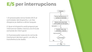 1. El processador envia l'ordre d'E/S al
controlador del dispositiu i, en lloc
d'esperar,es dedica a altres tasques
2. Quan el dispositiu està preparat per
intercanviar dades s'activa una línia de
comanda de interrupció
3. El processador executa la rutina de
tractament deinterrupció i, en ella, la
transferència de dades.
E/S per interrupcions
 