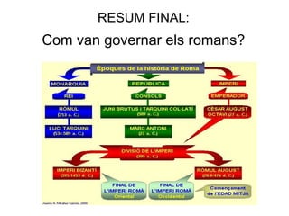 RESUM FINAL: Com van governar els romans? 
