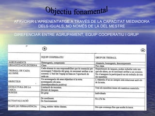 Objectiu fonamental AFAVORIR L’APRENENTATGE A TRAVÉS DE LA CAPACITAT MEDIADORA DELS IGUALS, NO NOMÉS DE LA DEL MESTRE DIREFENCIAR ENTRE AGRUPAMENT, EQUIP COOPERATIU I GRUP  