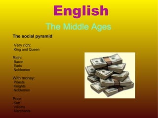 English The social pyramid Very rich: 