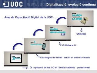 Digitalització: evolució contínua
Àrea de Capacitació Digital de la UOC ...
Ofimàtica
Col·laboració
Estratègies de treball i estudi en entorns virtuals
Ús i aplicació de les TIC en l’àmbit acadèmic i professional
 