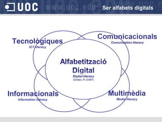 Ser alfabets digitals
Tecnològiques
ICT literacy
Informacionals
Information literacy
Multimèdia
Media literacy
 