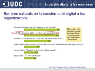 http://blogs
.elpais.com
/.a/6a00d83
41bfb1653e
f01a73d6d7
c2a970d-pi
. (MIT Sloan Management Review y Capgemini Consulting)
Barreres culturals en la transformació digital a les
organitzacions
Imperatiu digital a les empreses
 