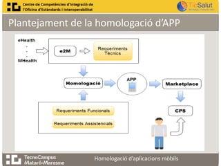 Plantejament de la homologació d’APP

Homologació d’aplicacions mòbils

 
