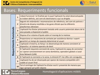 Bases: Requeriments funcionals
L'abast funcional i la finalitat per la qual l'aplicació ha estat desenvolupada
es troben definits, així com els destinataris a qui va dirigida
Segueix els estàndards i recomanacions de referència, així com els patrons i
2 directris de disseny recollides a les guies oficials que les diferents
plataformes ofereixen
L'aplicació ha d'estar prèviament testada amb usuaris potencials abans de la
3
seva posada a disposició al públic

Requeriments Funcionals

1

4 Disposa d'un sistema d'ajuda sobre el maneig de la mateixa
5
6
7
8
9
10

Proporciona un mecanisme de contacte per assistència tècnica i suport
garantint un temps de resposta determinat al usuari
L'aplicació s'instal·la, es llança i es desenvolupa de manera consistent al
dispositiu i al sistema operatiu de destí
Si l'aplicació requereix connexió de xarxa, l'aplicació és capaç de connectarse i operar consistentment en xarxa domèstica, operadors globals o Local
Area Network (LAN)
Si l'aplicació es connecta a la xarxa, la direcció IP i les URLs són conegudes
L'aplicació ha de ser dissenyada per operar de manera compatible útil i
usable al usuari final
Tot el contingut de l'apliació ha d'estar escrit i presentat de manera que
sigui apropiat pel públi objecte

Homologació d’aplicacions mòbils

 