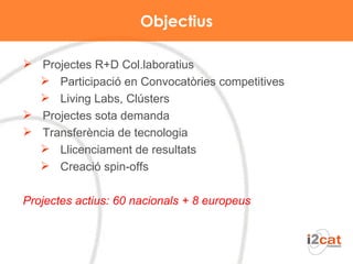 Objectius Projectes R+D Col.laboratius Participació en Convocatòries competitives Living Labs, Clústers Projectes sota demanda Transferència de tecnologia Llicenciament de resultats Creació spin-offs Projectes actius: 60 nacionals + 8 europeus  