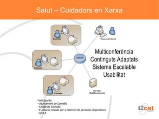 Salut – Cuidadors en Xarxa Participants: Ajuntament de Cornellà Citilab de Cornellà Fundació privada per a l’atenció de persones dependents i2CAT 