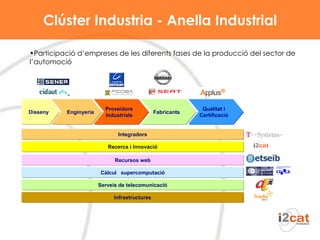 Clúster Industria - Anella Industrial Participació d’empreses de les diferents fases de la producció del sector de l’automoció 