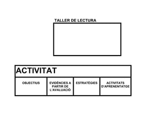 TALLER DE LECTURA




ACTIVITAT
 OBJECTIUS   EVIDÈNCIES A   ESTRATÈGIES      ACTIVITATS
              PARTIR DE                   D’APRENENTATGE
             L’AVALUACIÓ
 