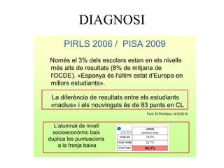 DIAGNOSI
      PIRLS 2006 / PISA 2009
Només el 3% dels escolars estan en els nivells
més alts de resultats (8% de mitjana de
l'OCDE). «Espanya és l'últim estat d'Europa en
millors estudiants».

 La diferència de resultats entre els estudiants
 «nadius» i els nouvinguts és de 83 punts en CL
                                  Font: El Periódico. 9/12/2010



  L’alumnat de nivell
  socioeconòmic baix
duplica les puntuacions
    a la franja baixa
 