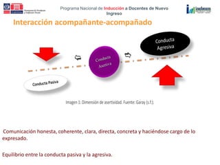 Programa Nacional de Inducción a Docentes de Nuevo
Ingreso
Interacción acompañante-acompañado
Asertividad es una habilidad relacional que consiste en comunicarse con otros en forma honesta, coherente, clara
directa, concreta y haciéndose cargo de lo expresado. Hablaremos de la dimensión de asertividad, cuando nos
eferimos a aquella zona que se encuentra en equilibrio entre la conducta pasiva y la agresiva.
Imagen 1: Dimensión de asertividad. Fuente: Garay (s.f.).
Empatía, es una habilidad humana, que permite comprender a los demás, entendiendo los puntos de vista distintos
de los propios, sin que esto implique pensar o sentir igual que los otros. Algunos sostienen que en esta habilidad de la
Comunicación honesta, coherente, clara, directa, concreta y haciéndose cargo de lo
expresado.
Equilibrio entre la conducta pasiva y la agresiva.
 