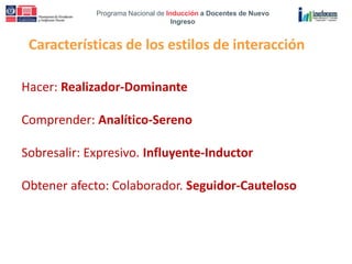 Programa Nacional de Inducción a Docentes de Nuevo
Ingreso
Características de los estilos de interacción
Hacer: Realizador-Dominante
Comprender: Analítico-Sereno
Sobresalir: Expresivo. Influyente-Inductor
Obtener afecto: Colaborador. Seguidor-Cauteloso
 