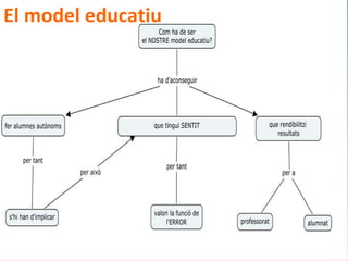 El model educatiu 
