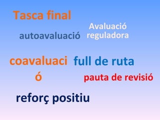 Tasca final Avaluació reguladora autoavaluació full de ruta coavaluació pauta de revisió reforç positiu 