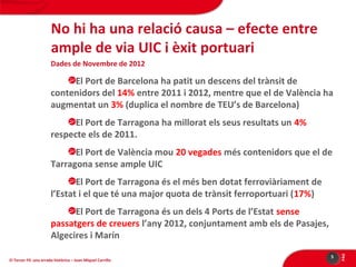 No hi ha una relació causa – efecte entre
ample de via UIC i èxit portuari
Dades de Novembre de 2012

El Port de Barcelona ha patit un descens del trànsit de
contenidors del 14% entre 2011 i 2012, mentre que el de València ha
augmentat un 3% (duplica el nombre de TEU’s de Barcelona)
El Port de Tarragona ha millorat els seus resultats un 4%
respecte els de 2011.
El Port de València mou 20 vegades més contenidors que el de
Tarragona sense ample UIC
El Port de Tarragona és el més ben dotat ferroviàriament de
l’Estat i el que té una major quota de trànsit ferroportuari (17%)

El Tercer Fil: una errada històrica – Joan Miquel Carrillo

5

PÀG

El Port de Tarragona és un dels 4 Ports de l’Estat sense
passatgers de creuers l’any 2012, conjuntament amb els de Pasajes,
Algecires i Marín

 