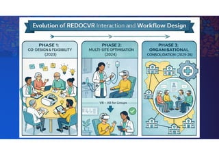 REDOCVR