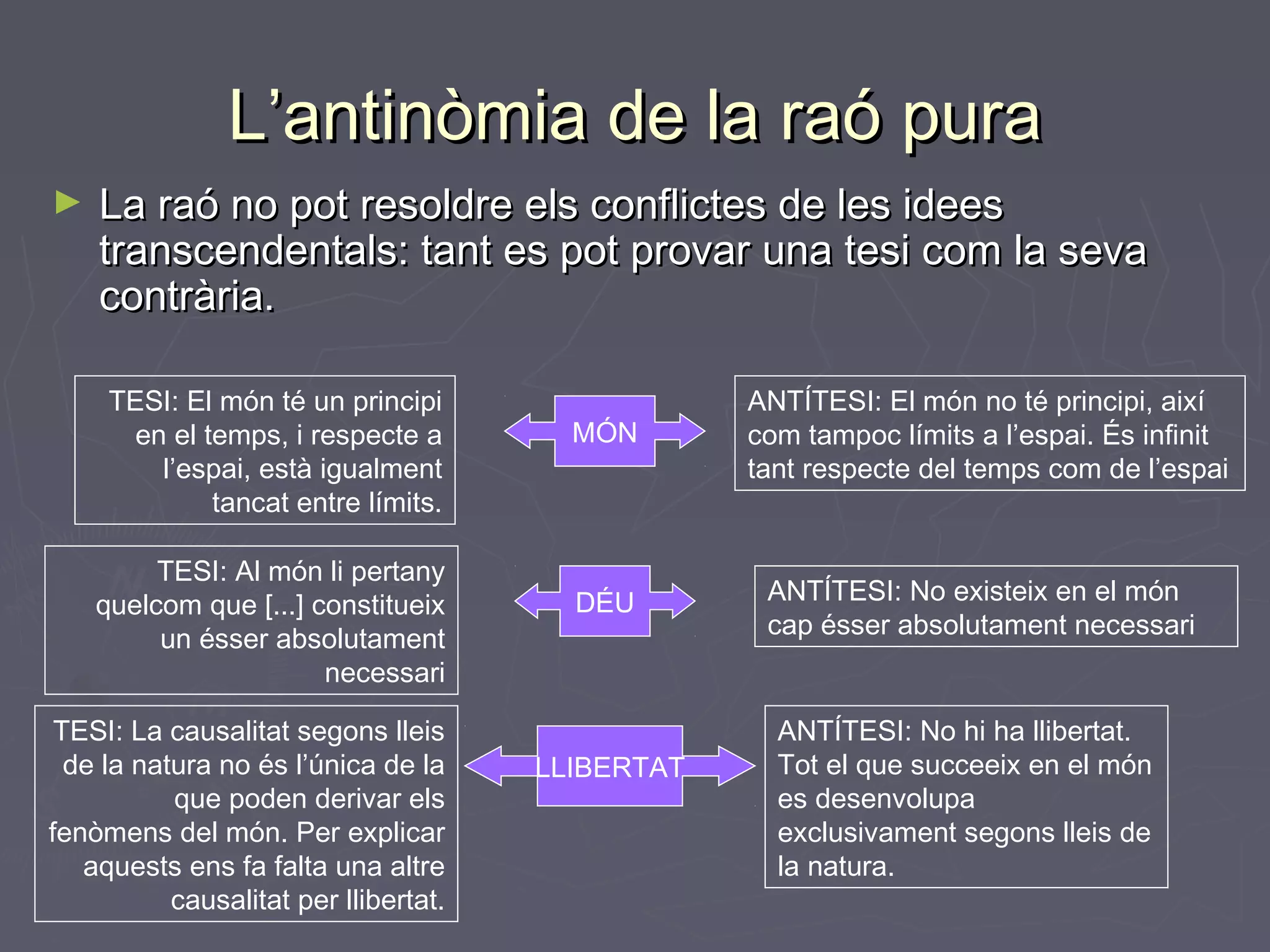 L’antinòmia de la raó pura
►

La raó no pot resoldre els conflictes de les idees
transcendentals: tant es pot provar una tesi com la seva
contrària.
TESI: El món té un principi
en el temps, i respecte a
l’espai, està igualment
tancat entre límits.
TESI: Al món li pertany
quelcom que [...] constitueix
un ésser absolutament
necessari

TESI: La causalitat segons lleis
de la natura no és l’única de la
que poden derivar els
fenòmens del món. Per explicar
aquests ens fa falta una altre
causalitat per llibertat.

MÓN

ANTÍTESI: El món no té principi, així
com tampoc límits a l’espai. És infinit
tant respecte del temps com de l’espai

DÉU

ANTÍTESI: No existeix en el món
cap ésser absolutament necessari

LLIBERTAT

ANTÍTESI: No hi ha llibertat.
Tot el que succeeix en el món
es desenvolupa
exclusivament segons lleis de
la natura.

 