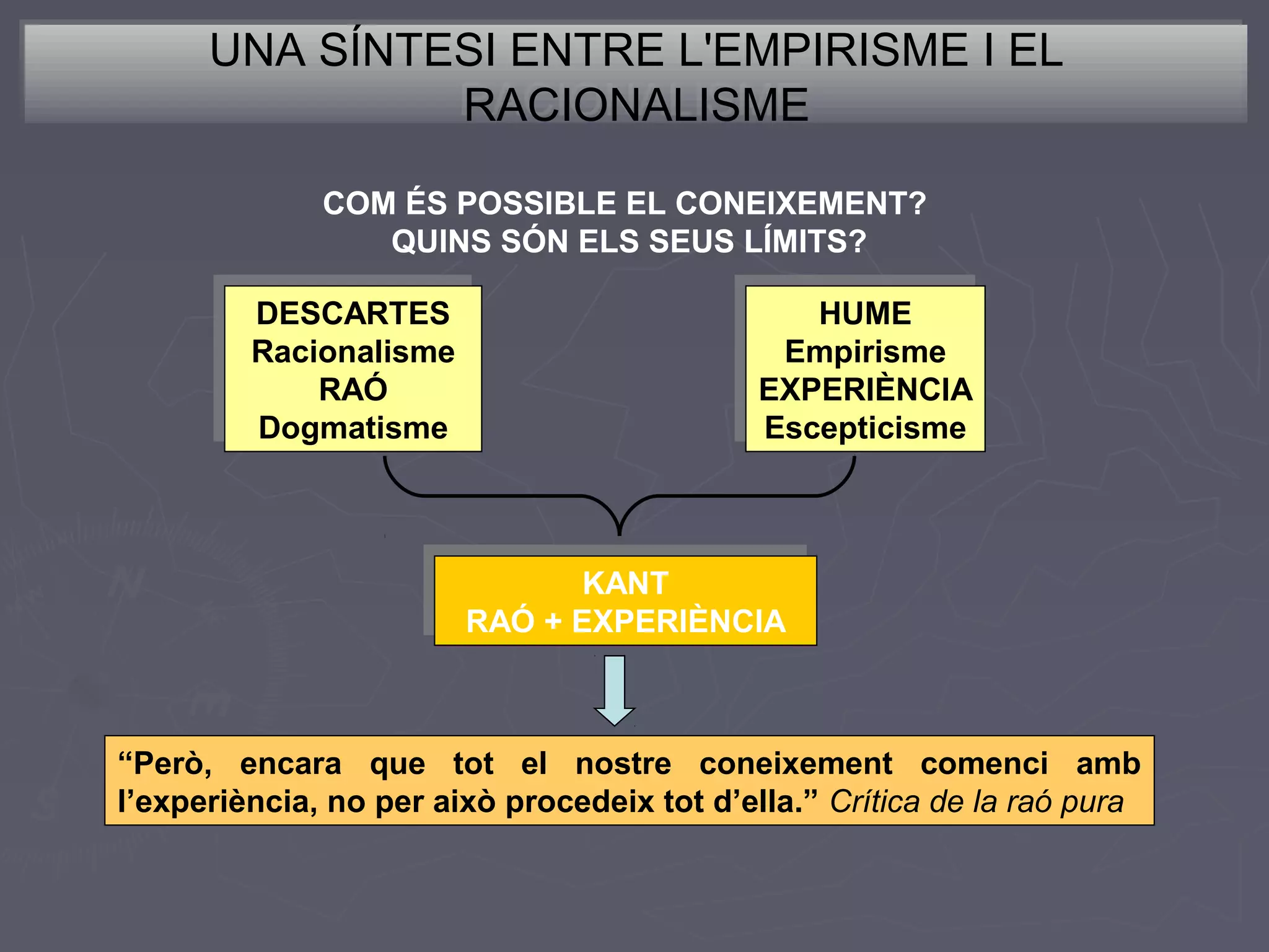 UNA SÍNTESI ENTRE L'EMPIRISME II EL
UNA SÍNTESI ENTRE L'EMPIRISME EL
RACIONALISME
RACIONALISME
COM ÉS POSSIBLE EL CONEIXEMENT?
QUINS SÓN ELS SEUS LÍMITS?
DESCARTES
DESCARTES
Racionalisme
Racionalisme
RAÓ
RAÓ
Dogmatisme
Dogmatisme

HUME
HUME
Empirisme
Empirisme
EXPERIÈNCIA
EXPERIÈNCIA
Escepticisme
Escepticisme

KANT
KANT
RAÓ + EXPERIÈNCIA
RAÓ + EXPERIÈNCIA

“Però, encara que tot el nostre coneixement comenci amb
l’experiència, no per això procedeix tot d’ella.” Crítica de la raó pura

 