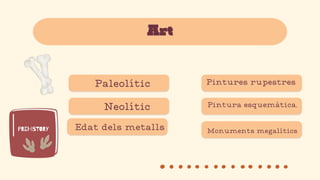Paleolític
Edat dels metalls
Neolític
Pintures rupestres
Pintura esquemàtica.
Monuments megalítics
Art
 
