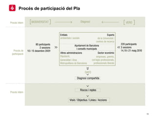 Procés de participació del Pla




                                 13
 