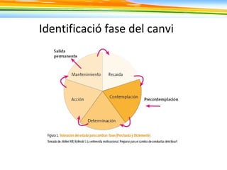 Identificació fase del canvi
 