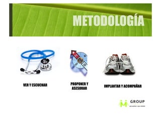 METODOLOGÍA



VER Y ESCUCHAR   PROPONER Y
                              IMPLANTAR Y ACOMPAÑAR
                  ASESORAR
 