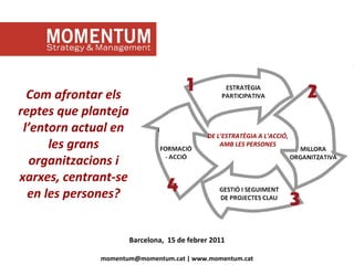 momentum@momentum.cat | www.momentum.cat Com afrontar els reptes que planteja l’entorn actual en les grans organitzacions i xarxes, centrant-se en les persones? De l ’estratègia a l’acció, amb les persones Barcelona,  15 de febrer 2011 DE L’ESTRATÈGIA A L’ACCIÓ, AMB LES PERSONES 