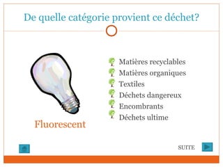 De quelle catégorie provient ce déchet? SUITE Fluorescent Matières recyclables Matières organiques Textiles Déchets dangereux Encombrants Déchets ultime 