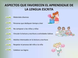 ASPECTOS QUE FAVORECEN EL APRENDIZAJE DE
           LA LENGUA ESCRITA

     Materiales diversos


     Personas que dediquen tiempo a leer

     No comparar a los niños y niñas

     Vincular la lectura y escritura a actividades lúdicas


     Adultos interesados en la lectura y escritura

     Respetar el proceso del niño o la niña

     Celebrar sus logros
 